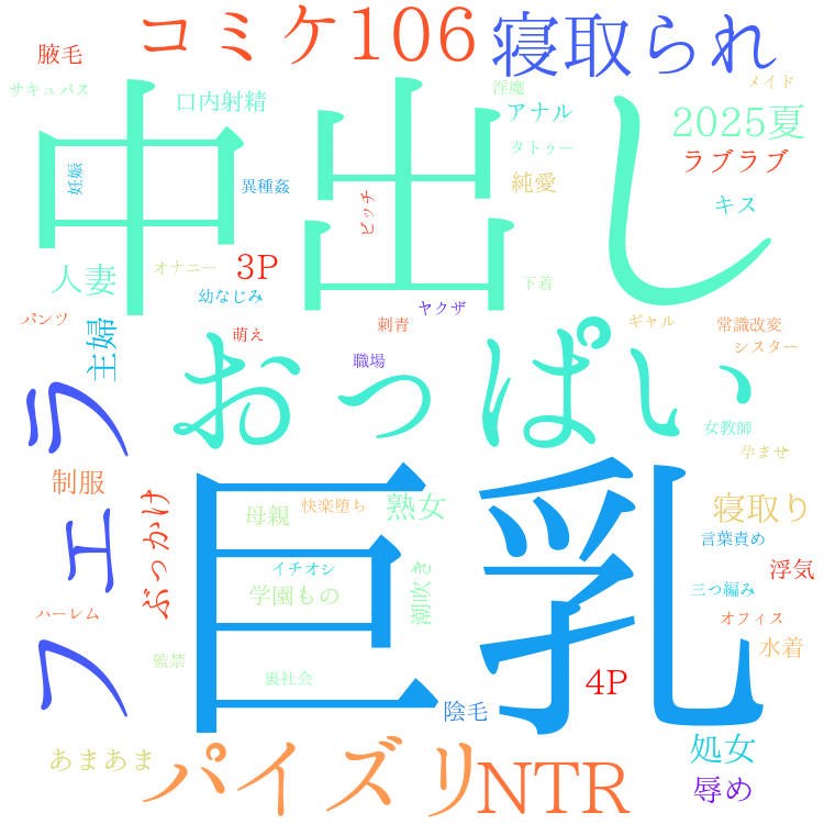 2025年9月22日　配信開始日作品のタグワードクラウド[FANZA]