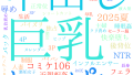 2025年9月23日　配信開始日作品のタグワードクラウド[FANZA]