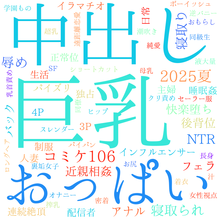 2025年9月23日　配信開始日作品のタグワードクラウド[FANZA]
