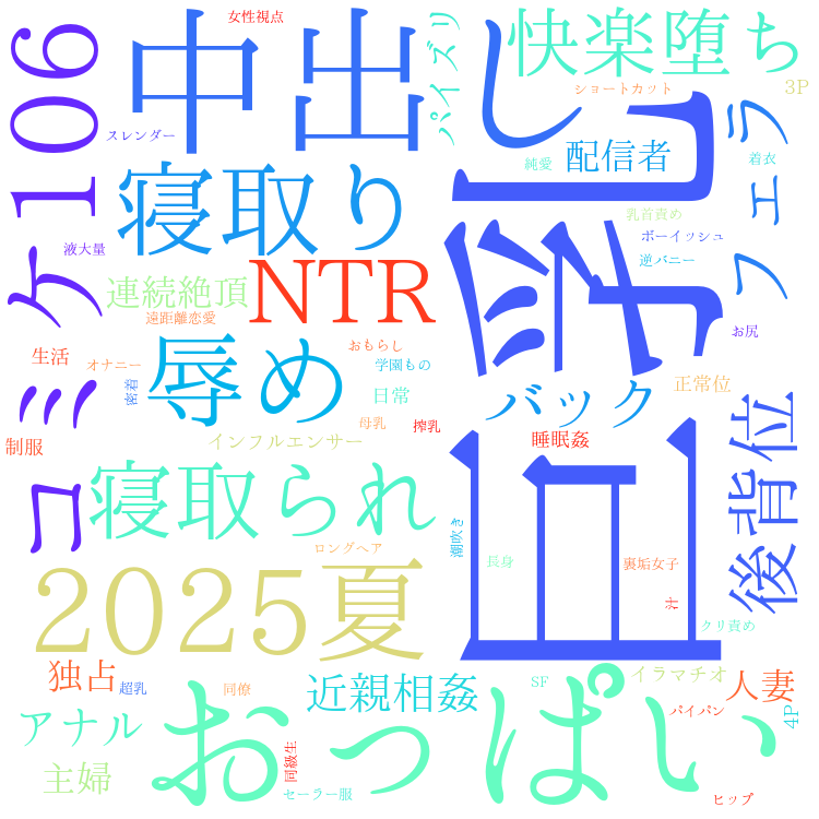 2025年9月23日　配信開始日作品のタグワードクラウド[FANZA]