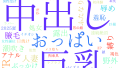 2025年9月26日　配信開始日作品のタグワードクラウド[FANZA]