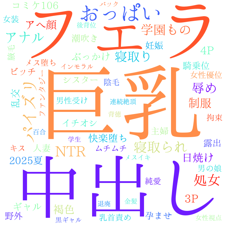2025年9月27日　配信開始日作品のタグワードクラウド[FANZA]