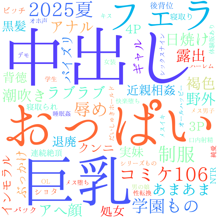 2025年10月2日　配信開始日作品のタグワードクラウド[FANZA]