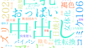 2025年10月3日　配信開始日作品のタグワードクラウド[FANZA]