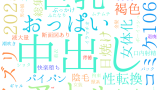 2025年10月3日　配信開始日作品のタグワードクラウド[FANZA]