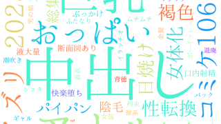 2025年10月3日　配信開始日作品のタグワードクラウド[FANZA]