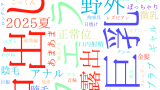2025年10月5日　配信開始日作品のタグワードクラウド[FANZA]