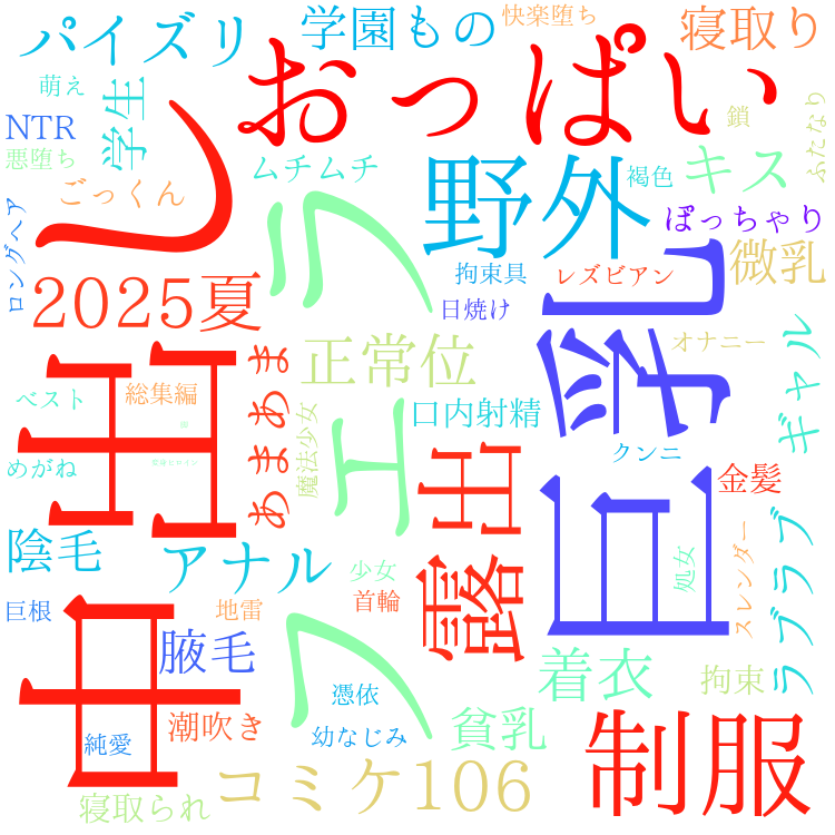 2025年10月5日　配信開始日作品のタグワードクラウド[FANZA]