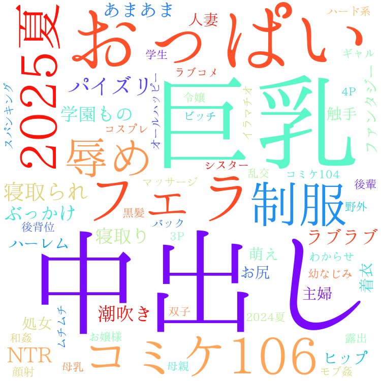 2025年10月6日　配信開始日作品のタグワードクラウド[FANZA]