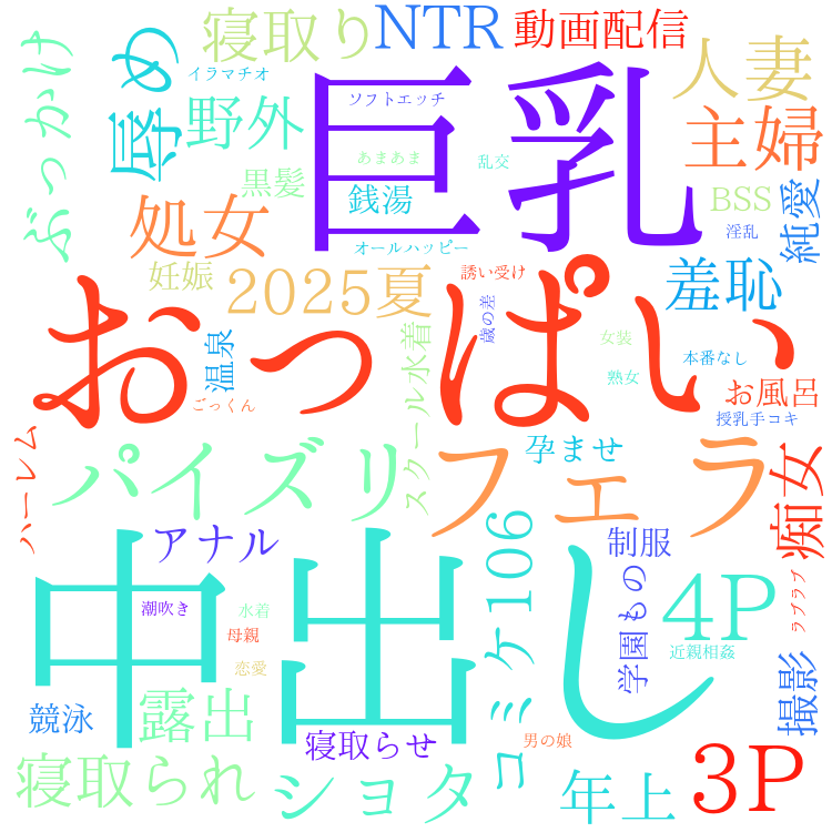 2025年10月7日　配信開始日作品のタグワードクラウド[FANZA]
