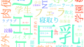 2025年10月8日　配信開始日作品のタグワードクラウド[FANZA]