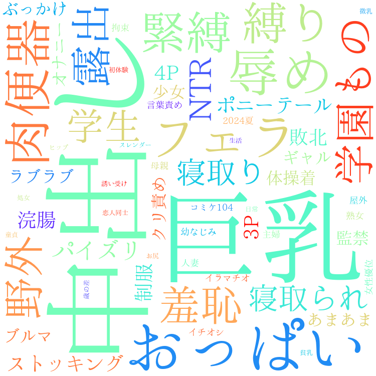 2025年10月8日　配信開始日作品のタグワードクラウド[FANZA]