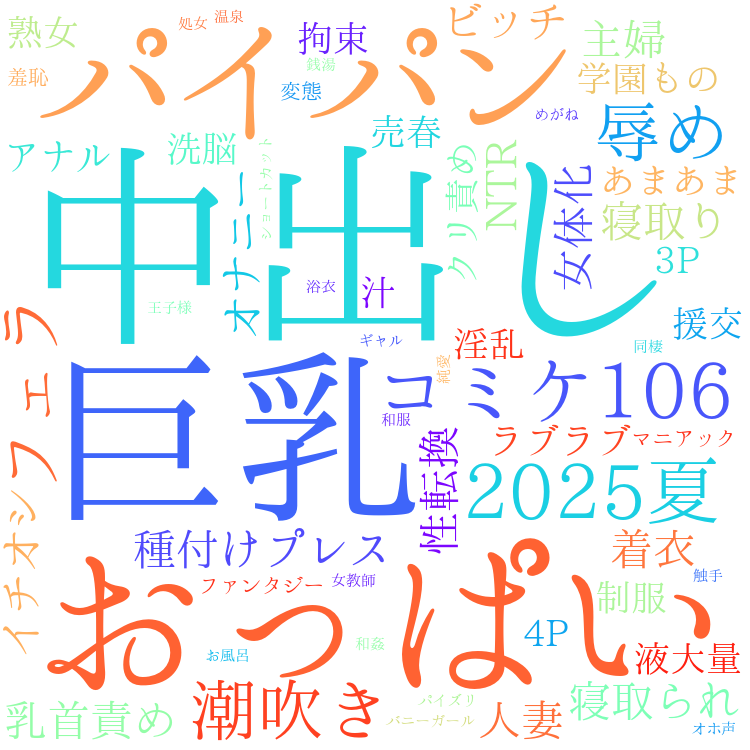 2025年10月9日　配信開始日作品のタグワードクラウド[FANZA]