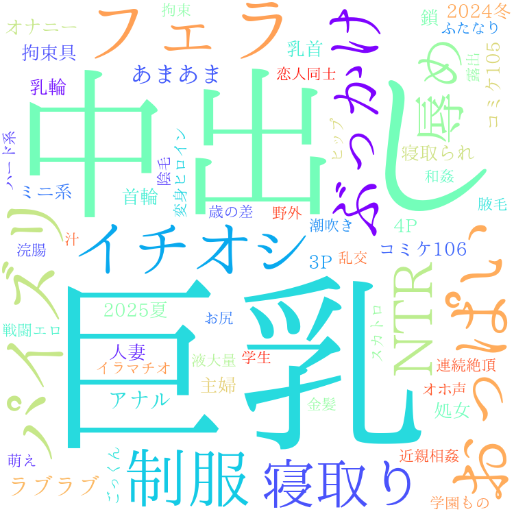 2025年10月10日　配信開始日作品のタグワードクラウド[FANZA]