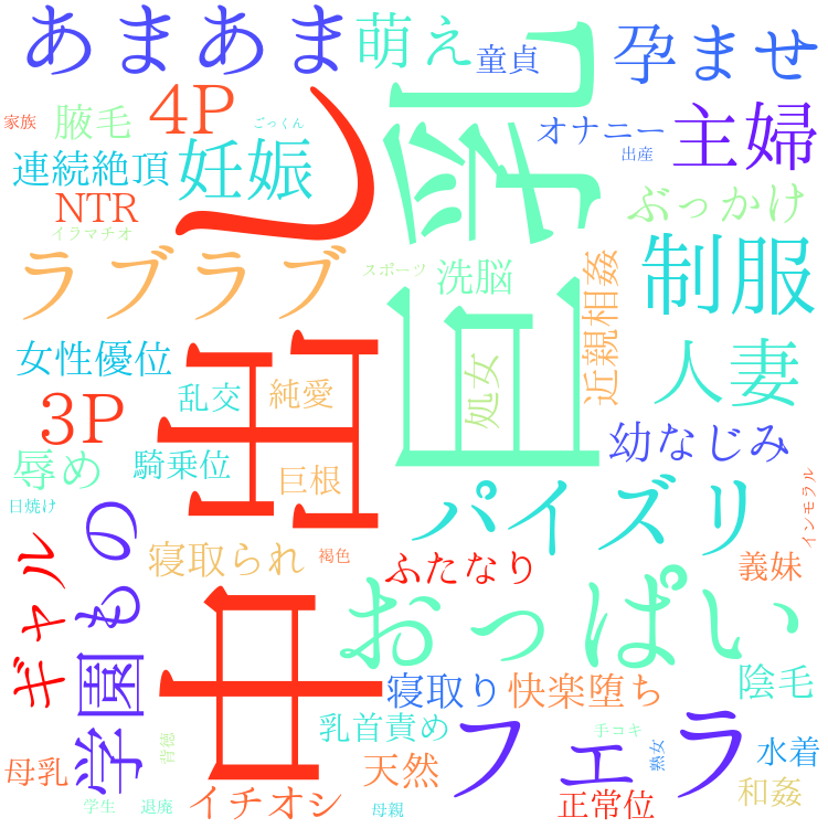 2025年10月11日　配信開始日作品のタグワードクラウド[FANZA]