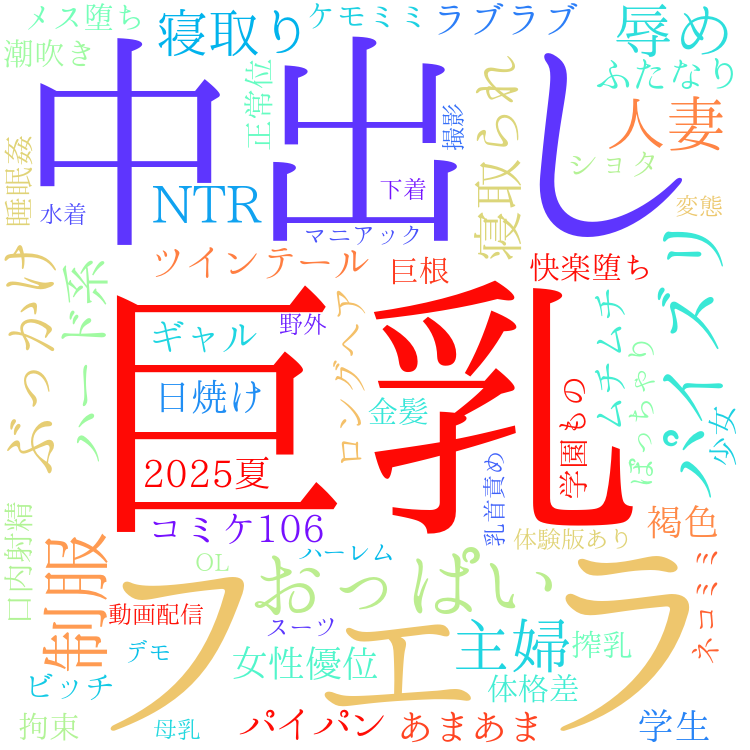 2025年10月13日　配信開始日作品のタグワードクラウド[FANZA]