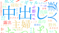 2025年10月15日　配信開始日作品のタグワードクラウド[FANZA]