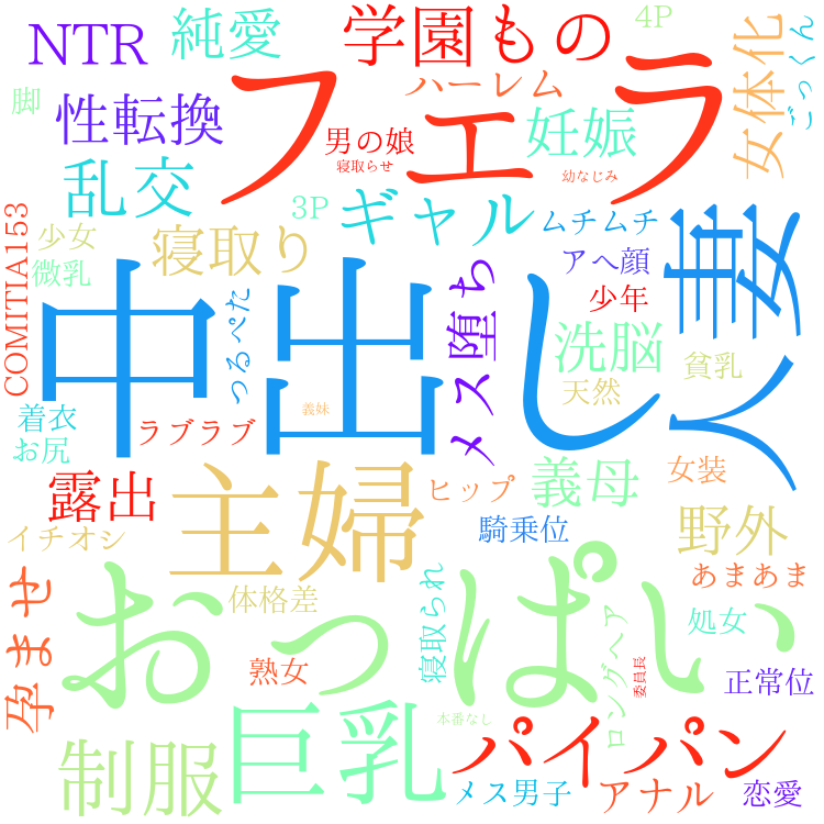 2025年10月15日　配信開始日作品のタグワードクラウド[FANZA]