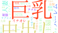 2025年10月16日　配信開始日作品のタグワードクラウド[FANZA]