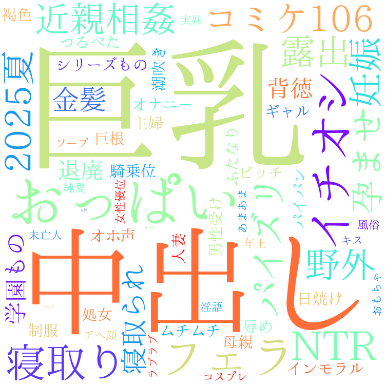 2025年10月17日　配信開始日作品のタグワードクラウド[FANZA]