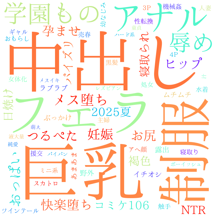 2025年10月18日　配信開始日作品のタグワードクラウド[FANZA]