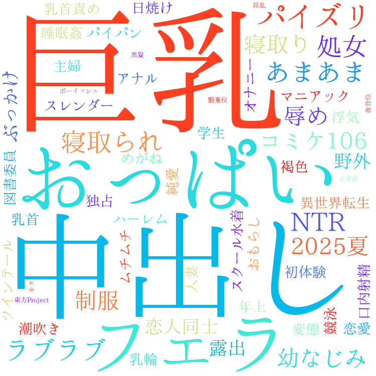 2025年10月20日　配信開始日作品のタグワードクラウド[FANZA]
