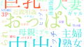 2025年10月23日　配信開始日作品のタグワードクラウド[FANZA]