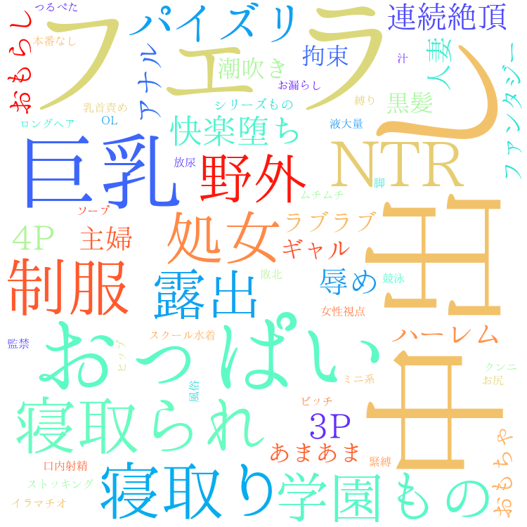 2025年10月25日　配信開始日作品のタグワードクラウド[FANZA]