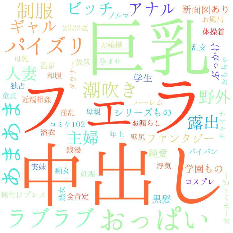 2025年10月27日　配信開始日作品のタグワードクラウド[FANZA]