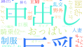 2025年11月3日　配信開始日作品のタグワードクラウド[FANZA]