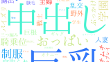 2025年11月3日　配信開始日作品のタグワードクラウド[FANZA]