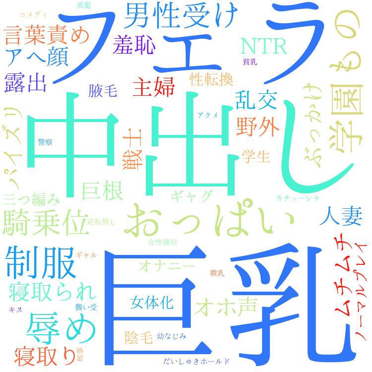 2025年11月3日　配信開始日作品のタグワードクラウド[FANZA]