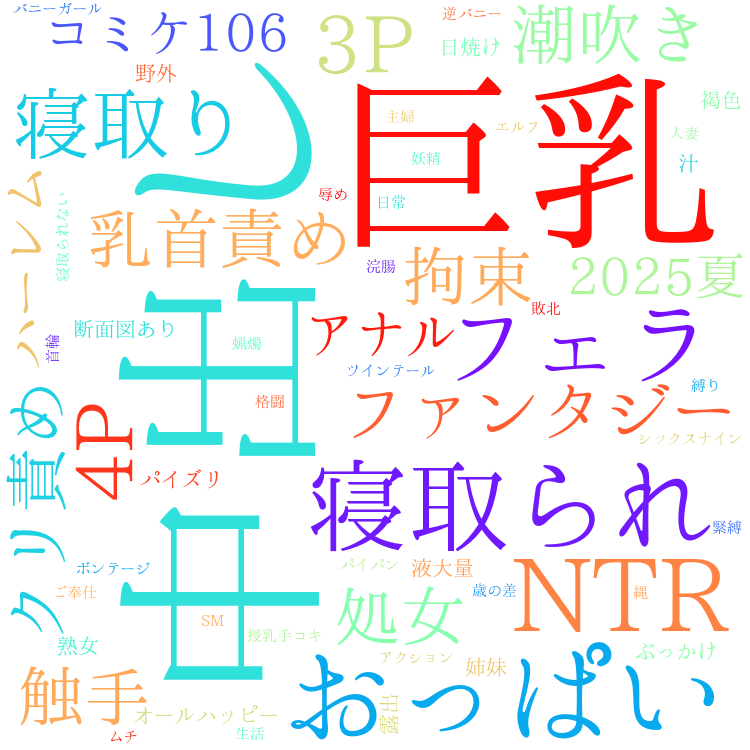 2025年11月5日　配信開始日作品のタグワードクラウド[FANZA]