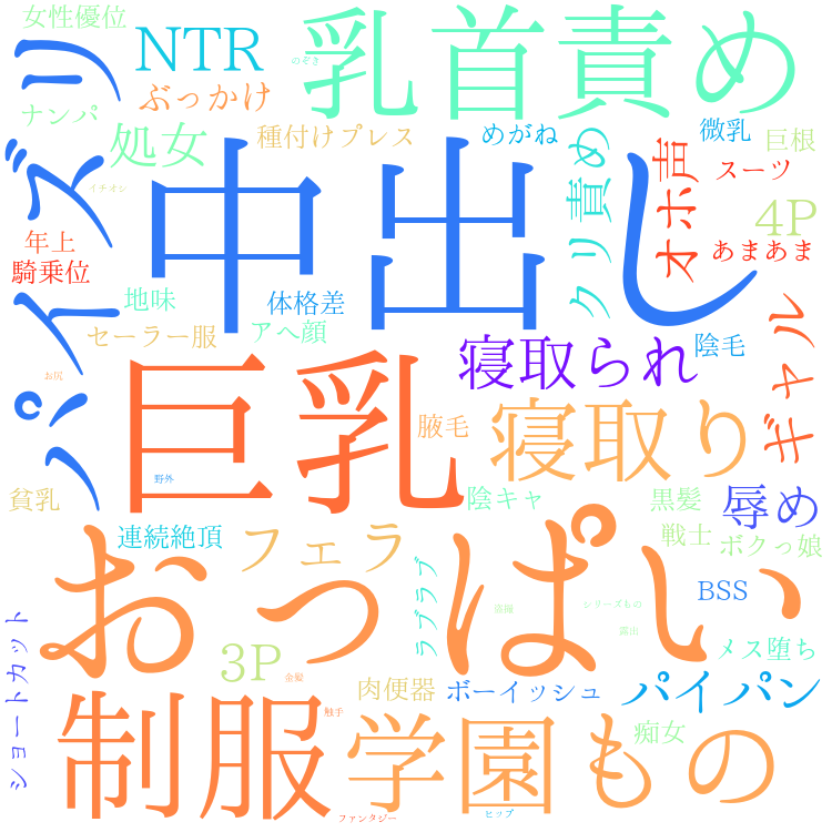 2025年11月6日　配信開始日作品のタグワードクラウド[FANZA]
