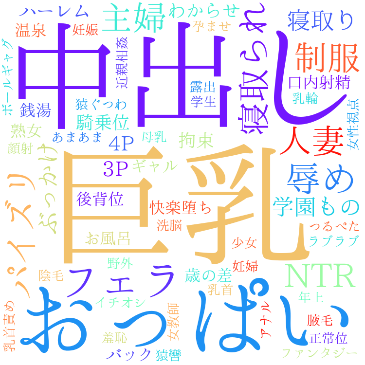 2025年11月8日　配信開始日作品のタグワードクラウド[FANZA]