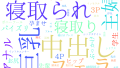 2025年11月9日　配信開始日作品のタグワードクラウド[FANZA]