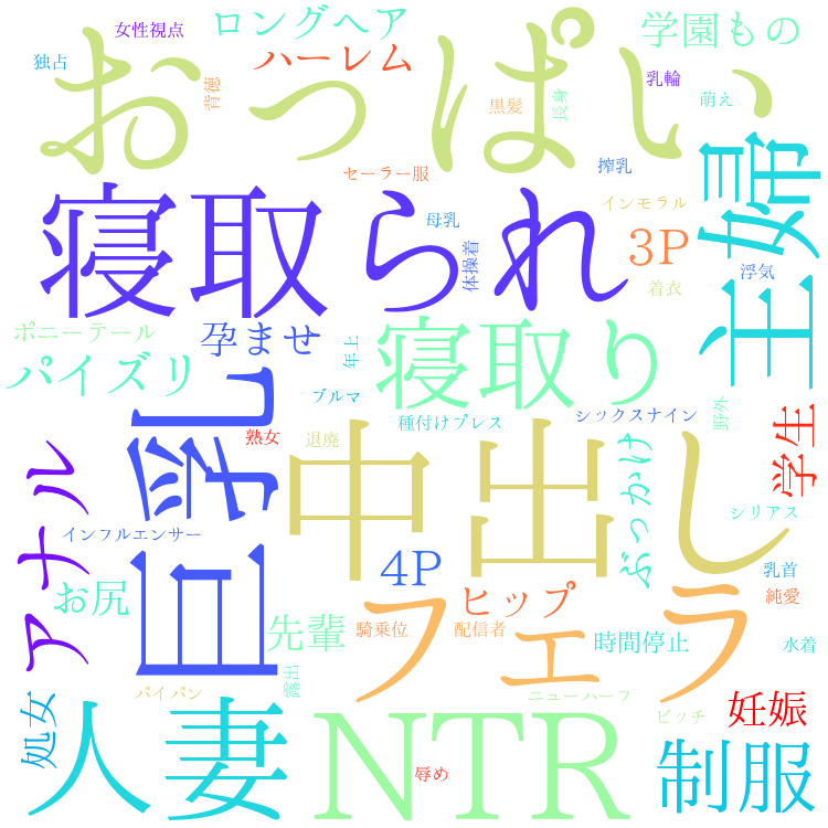2025年11月9日　配信開始日作品のタグワードクラウド[FANZA]