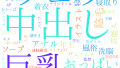 2025年11月11日　配信開始日作品のタグワードクラウド[FANZA]