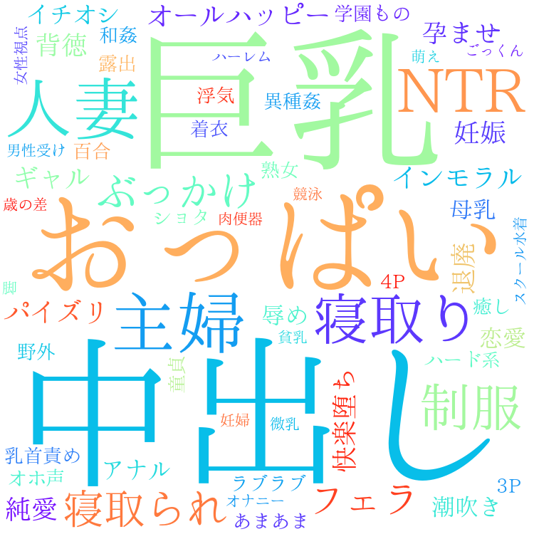 2025年11月14日　配信開始日作品のタグワードクラウド[FANZA]