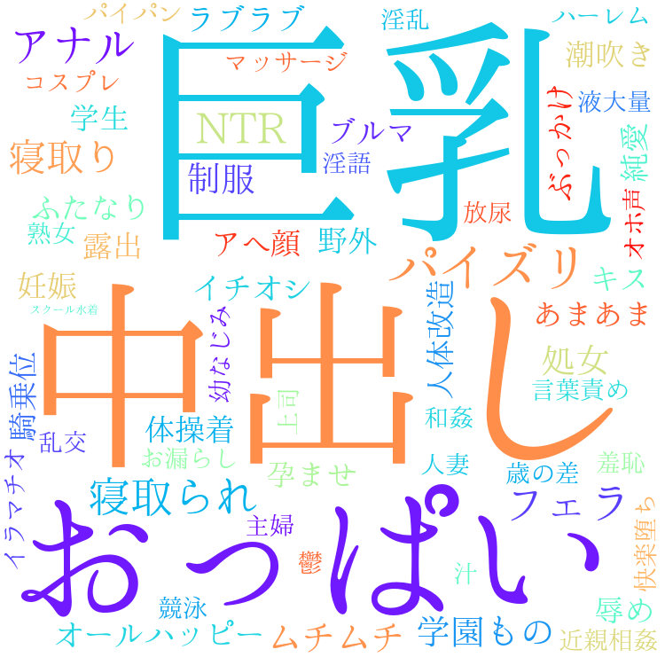 2025年11月15日　配信開始日作品のタグワードクラウド[FANZA]