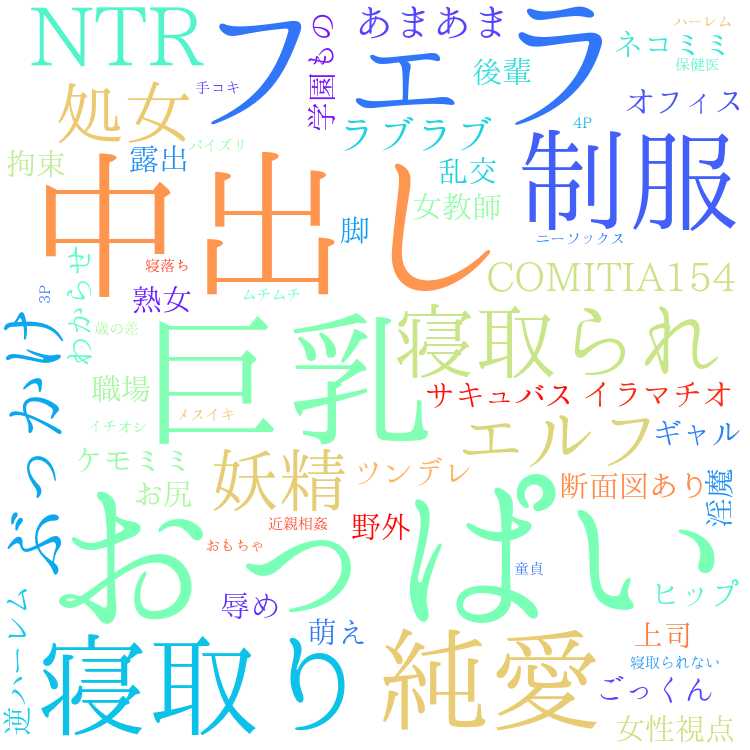 2025年11月16日　配信開始日作品のタグワードクラウド[FANZA]