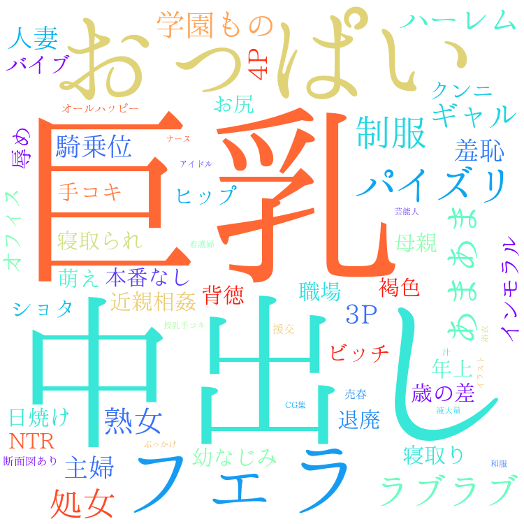 2025年11月18日　配信開始日作品のタグワードクラウド[FANZA]