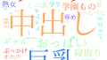 2025年11月20日　配信開始日作品のタグワードクラウド[FANZA]