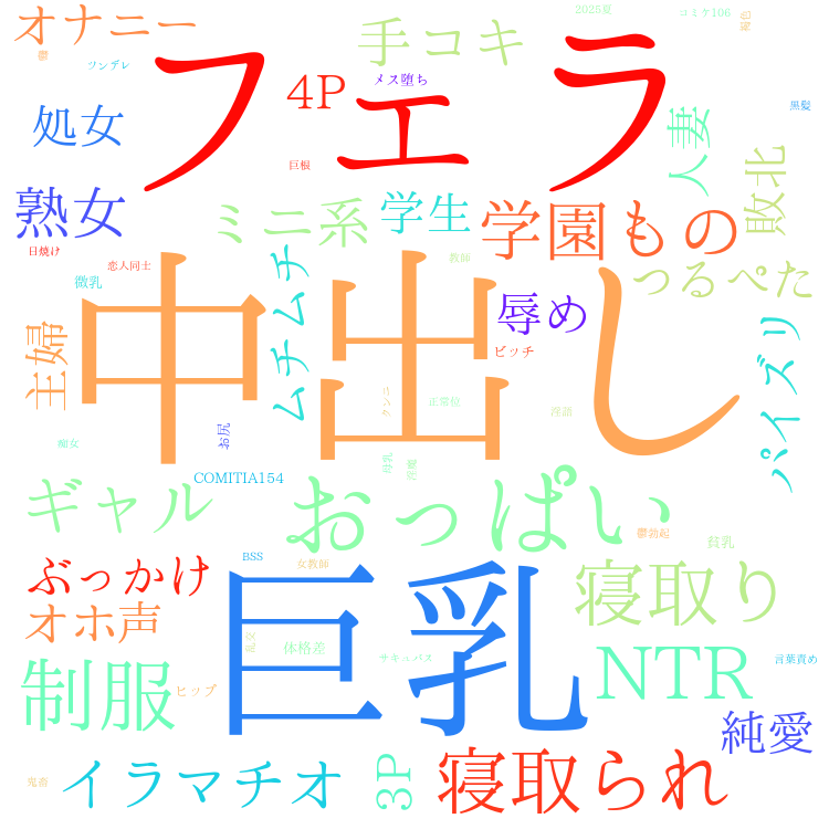 2025年11月20日　配信開始日作品のタグワードクラウド[FANZA]