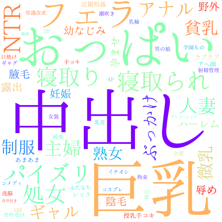 2025年11月22日　配信開始日作品のタグワードクラウド[FANZA]