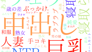 2025年11月23日　配信開始日作品のタグワードクラウド[FANZA]