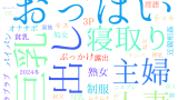 2025年11月25日　配信開始日作品のタグワードクラウド[FANZA]