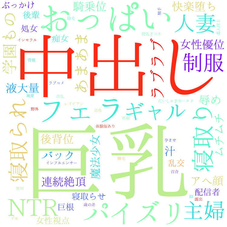 2025年11月26日　配信開始日作品のタグワードクラウド[FANZA]