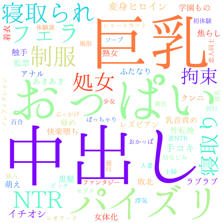 2025年11月27日　配信開始日作品のタグワードクラウド[FANZA]