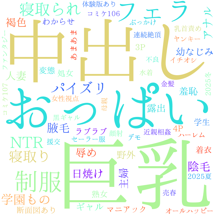 2025年11月28日　配信開始日作品のタグワードクラウド[FANZA]